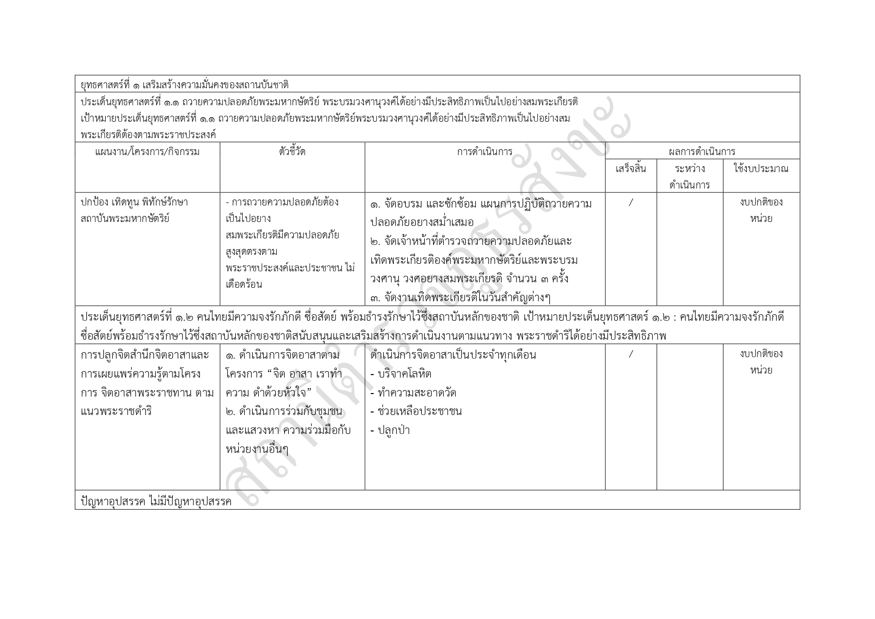 06รายงานแสดงแผนและความก้าวหน้าในการดำเนินงาน page 0002