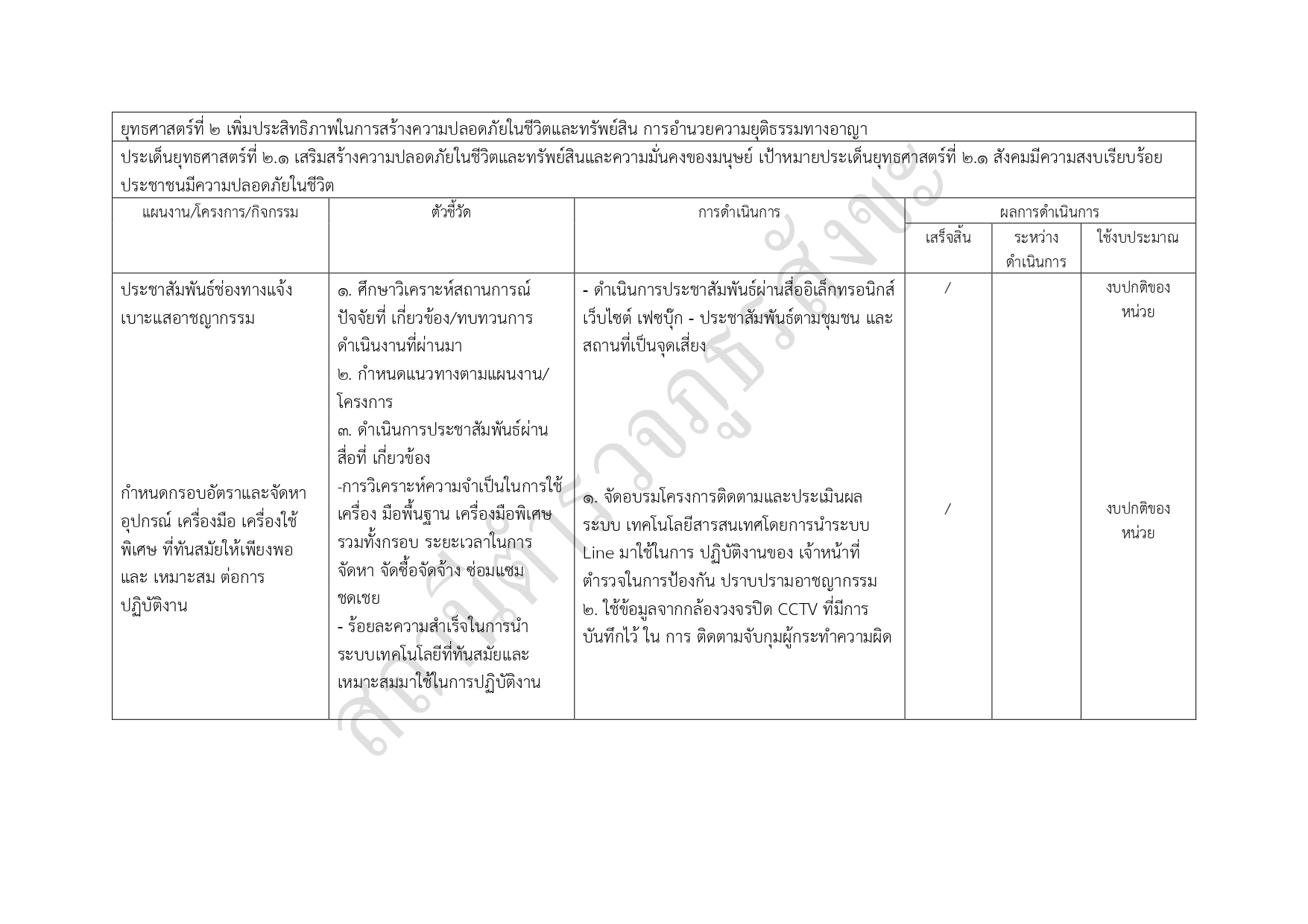 06รายงานแสดงแผนและความก้าวหน้าในการดำเนินงาน page 0003