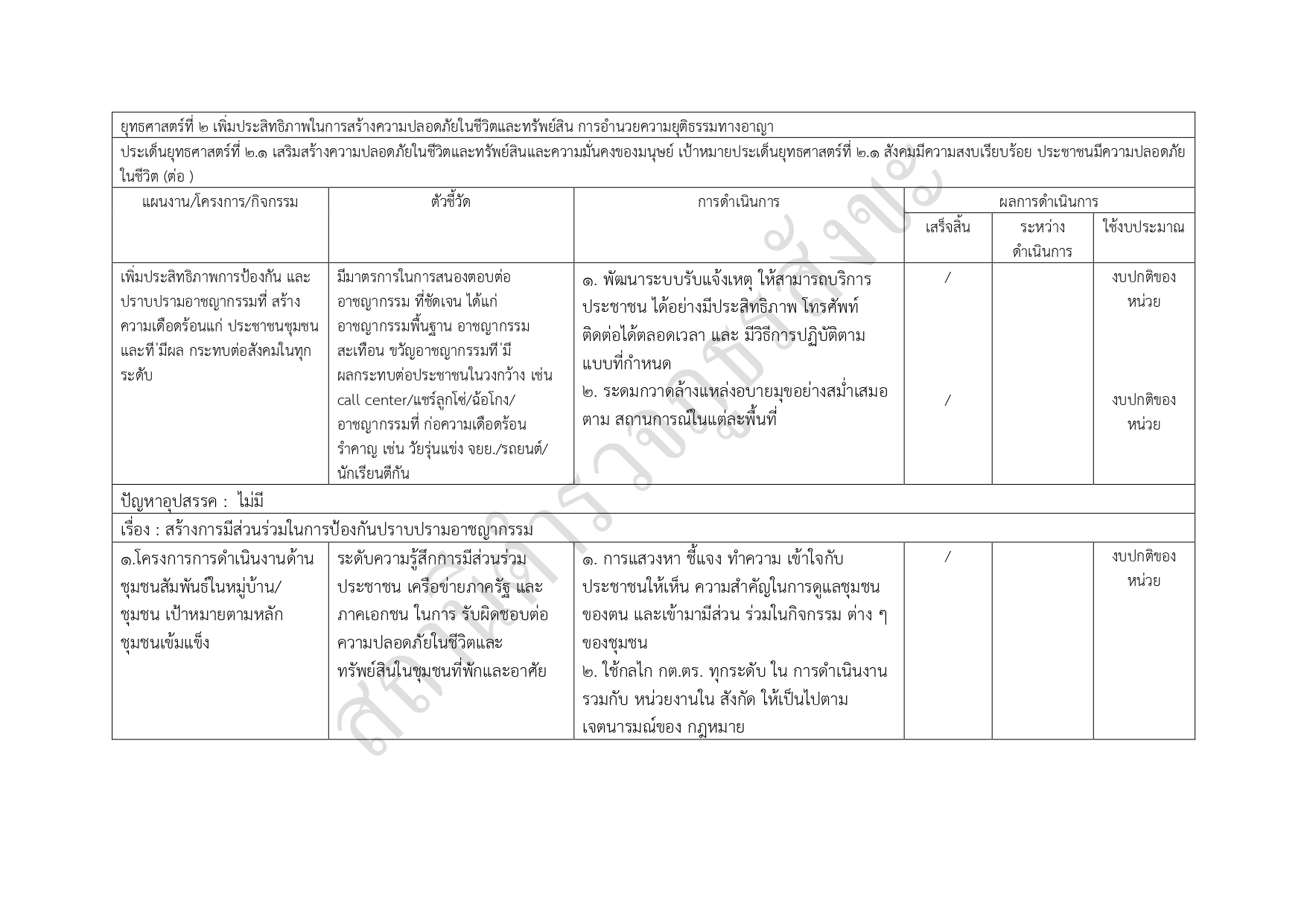 06รายงานแสดงแผนและความก้าวหน้าในการดำเนินงาน page 0004