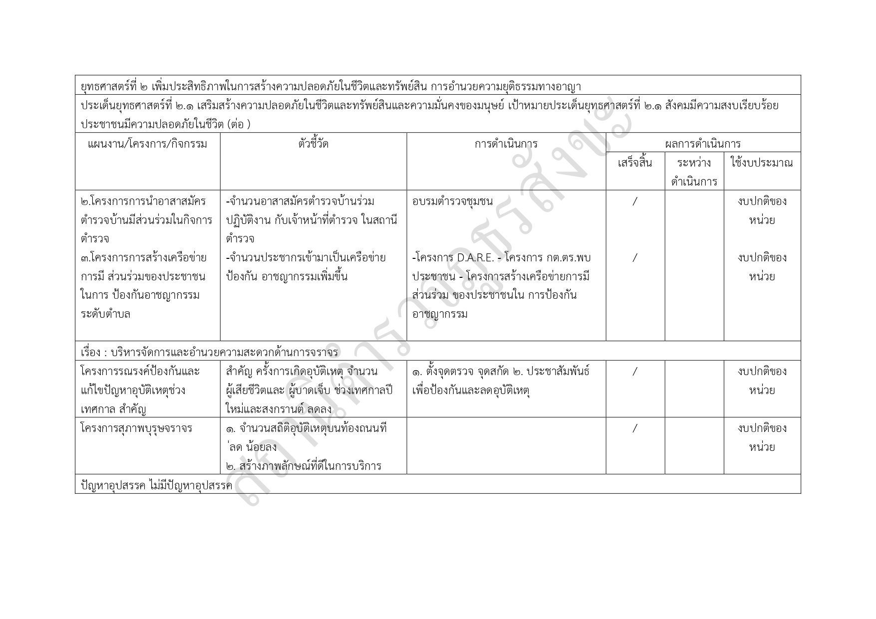 06รายงานแสดงแผนและความก้าวหน้าในการดำเนินงาน page 0005
