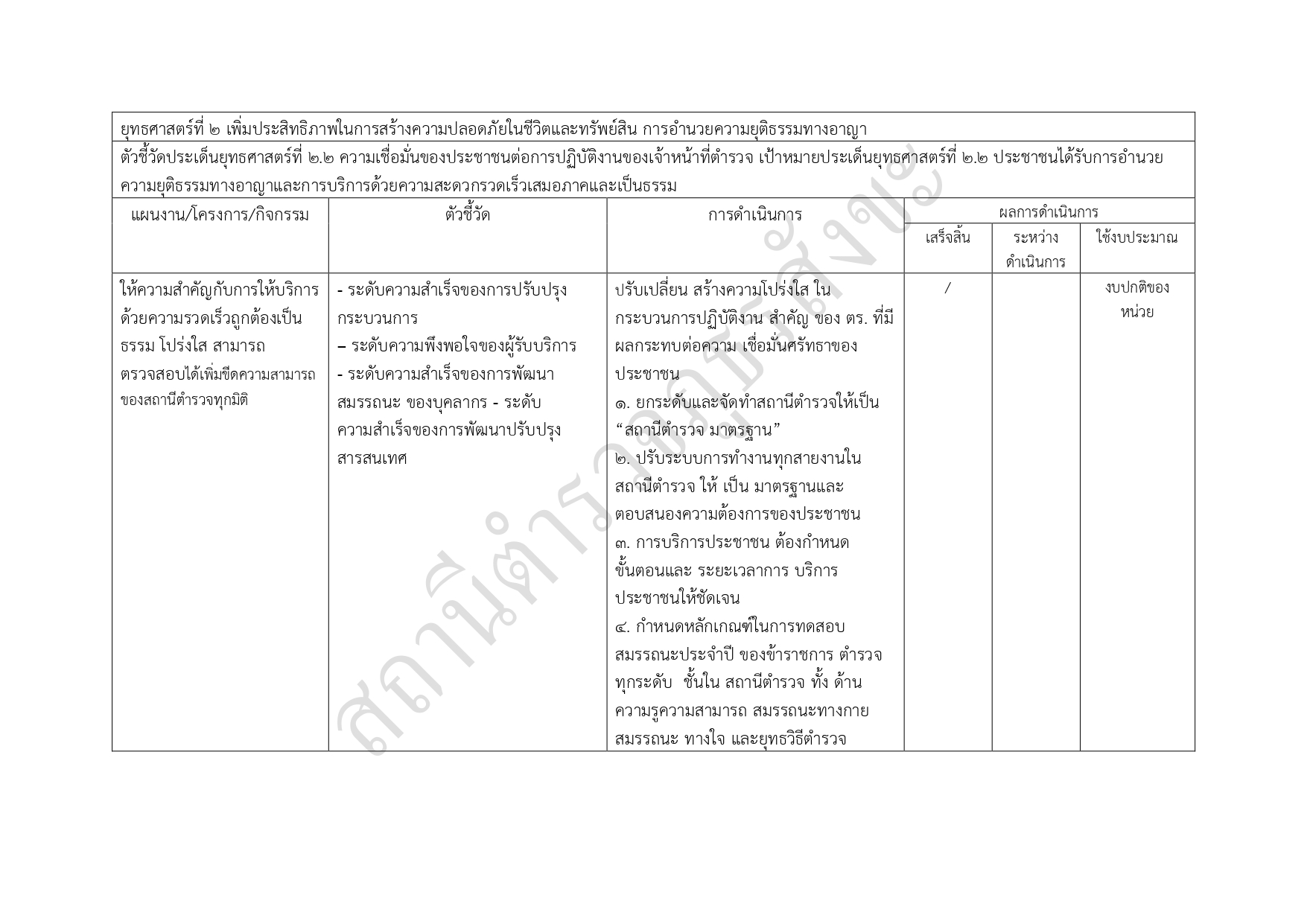 06รายงานแสดงแผนและความก้าวหน้าในการดำเนินงาน page 0006