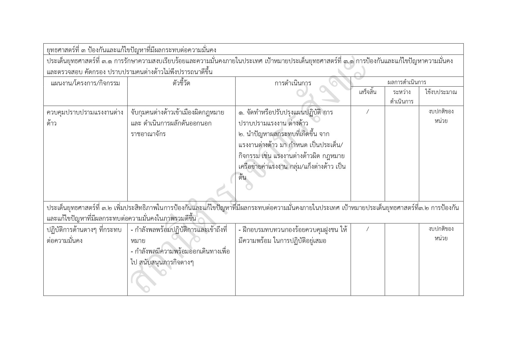 06รายงานแสดงแผนและความก้าวหน้าในการดำเนินงาน page 0008