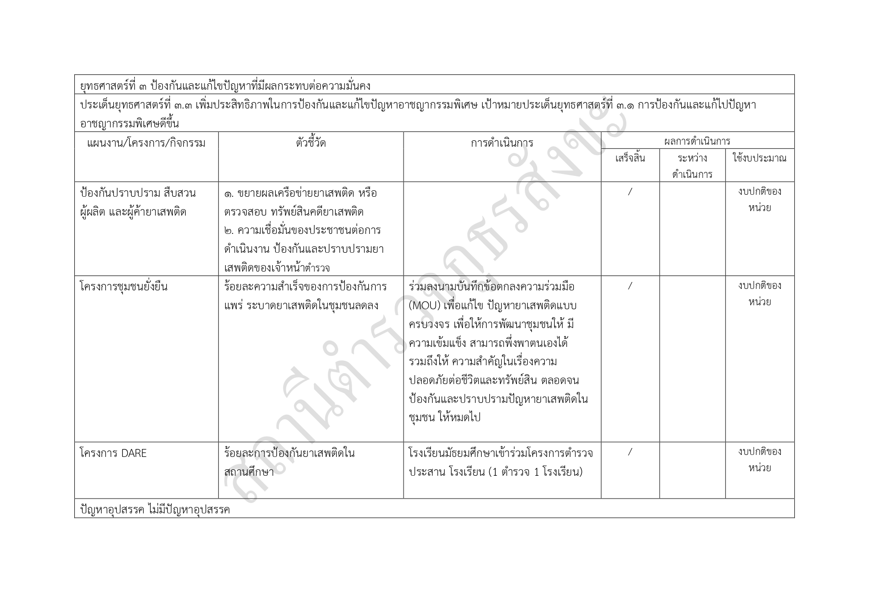 06รายงานแสดงแผนและความก้าวหน้าในการดำเนินงาน page 0009