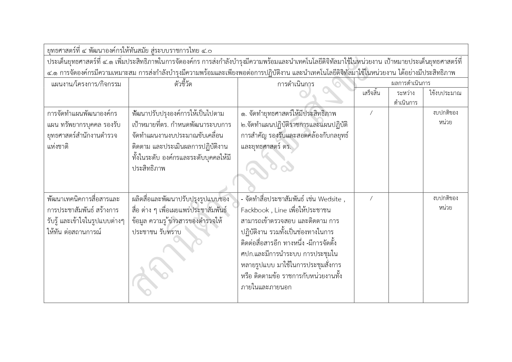 06รายงานแสดงแผนและความก้าวหน้าในการดำเนินงาน page 0010