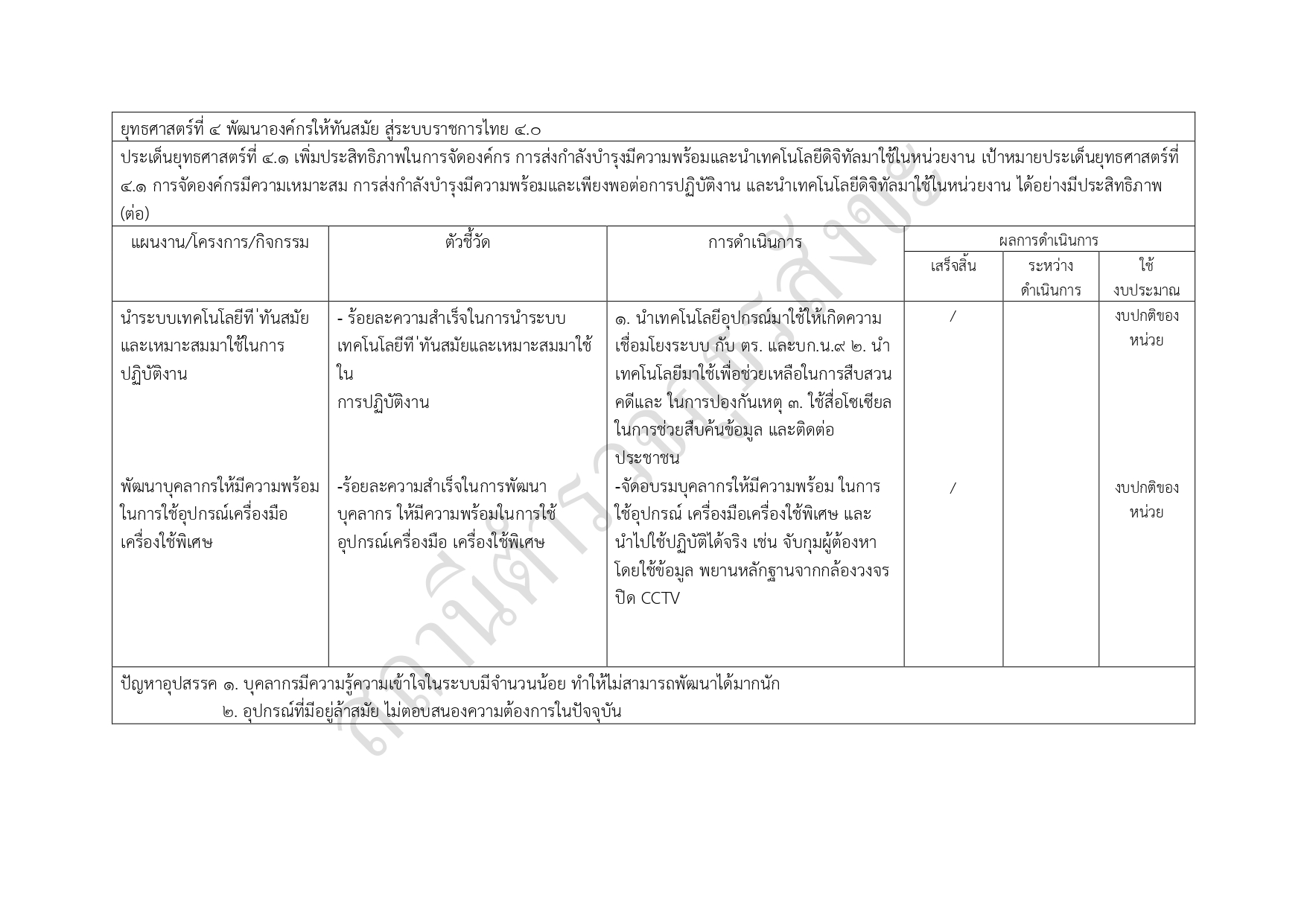 06รายงานแสดงแผนและความก้าวหน้าในการดำเนินงาน page 0011