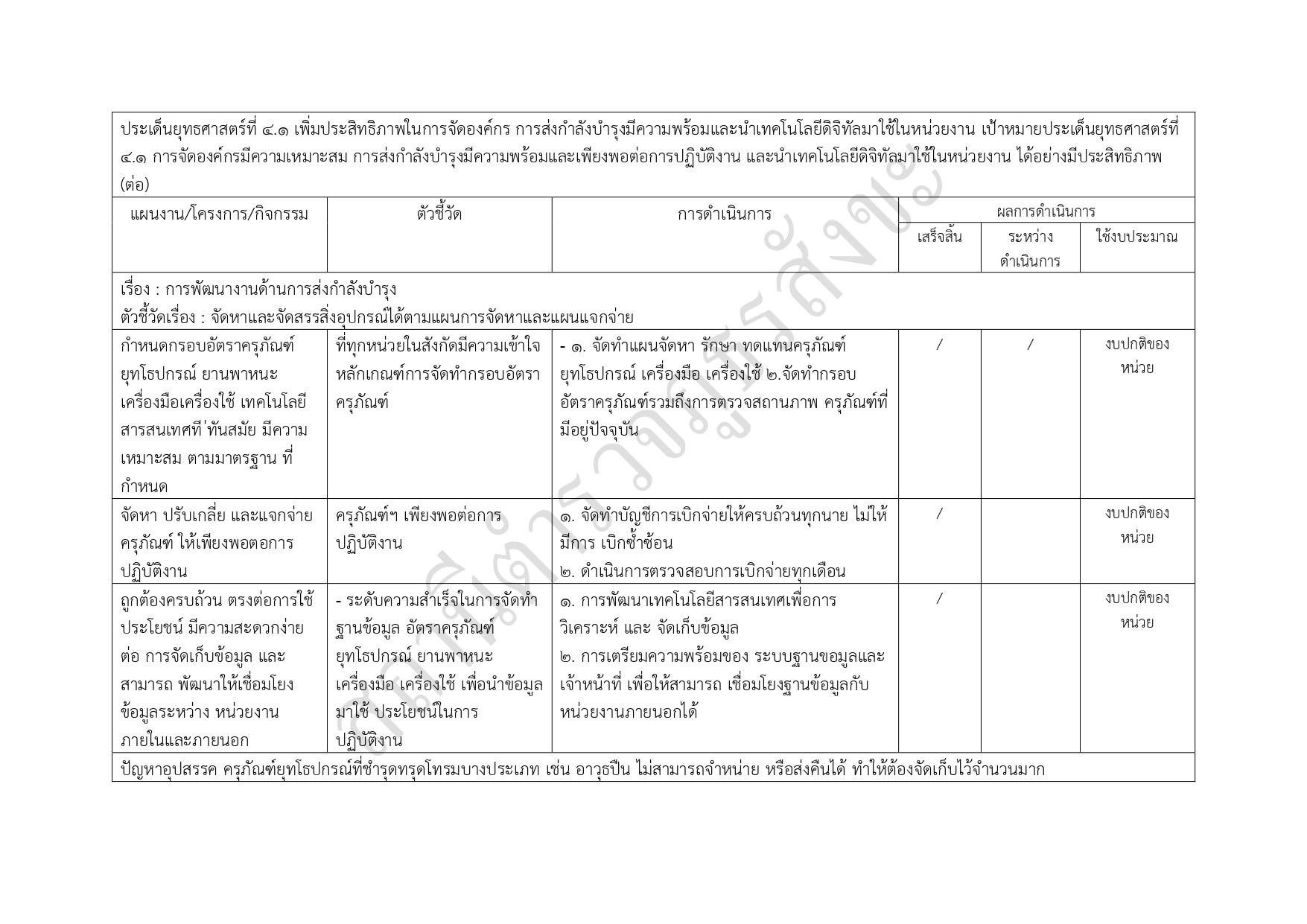 06รายงานแสดงแผนและความก้าวหน้าในการดำเนินงาน page 0012