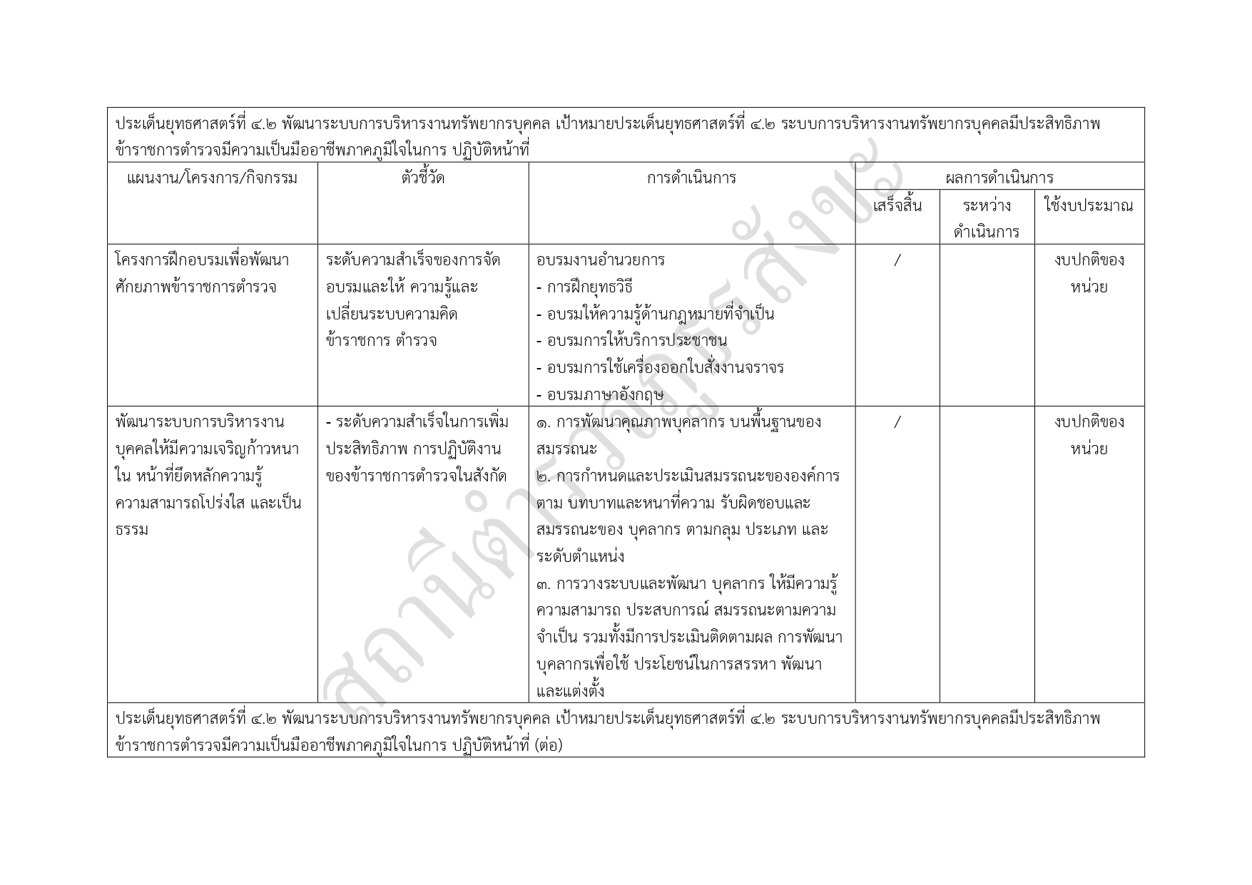 06รายงานแสดงแผนและความก้าวหน้าในการดำเนินงาน page 0013
