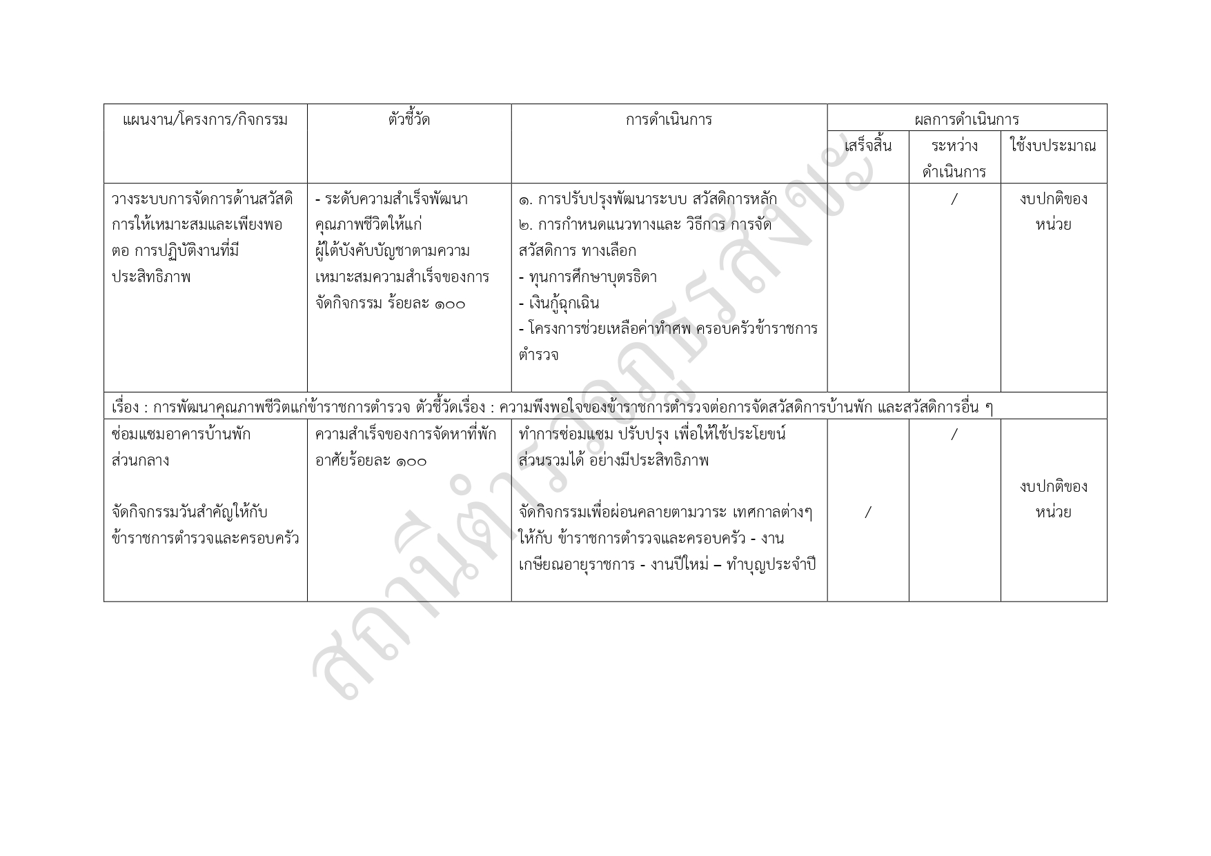 06รายงานแสดงแผนและความก้าวหน้าในการดำเนินงาน page 0014