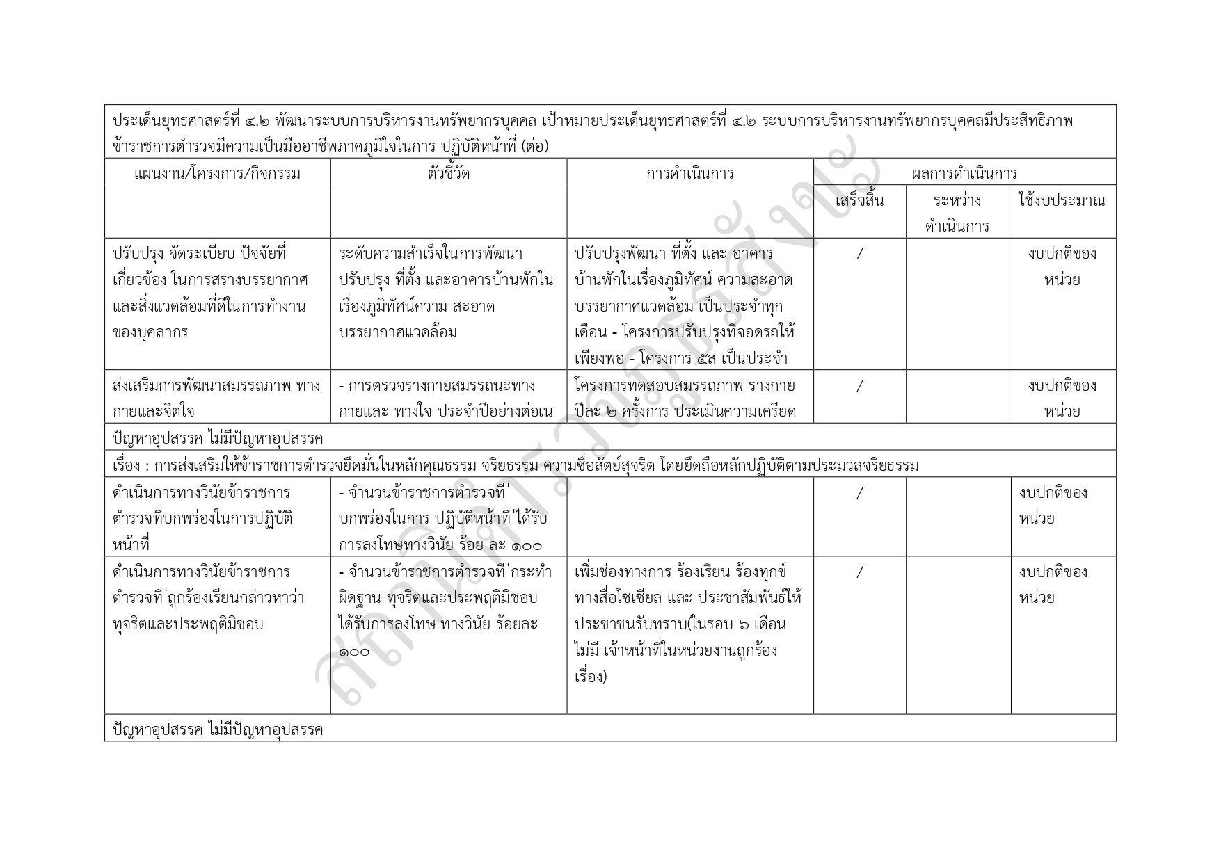 06รายงานแสดงแผนและความก้าวหน้าในการดำเนินงาน page 0015