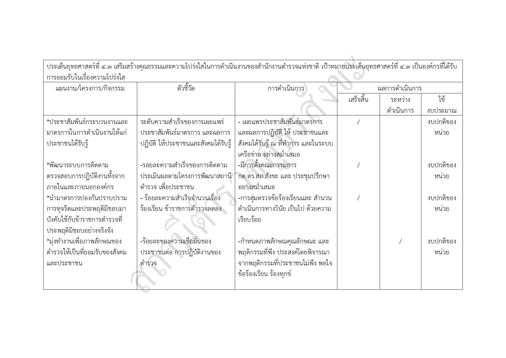 06รายงานแสดงแผนและความก้าวหน้าในการดำเนินงาน page 0016