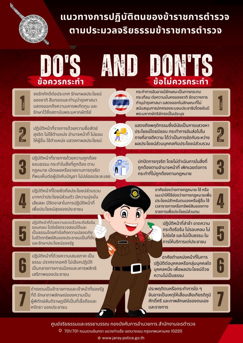 2. Info 8แนวทางการปฏิบัติตามมาตรฐานทางจริยธรรม DO S AND DON TS