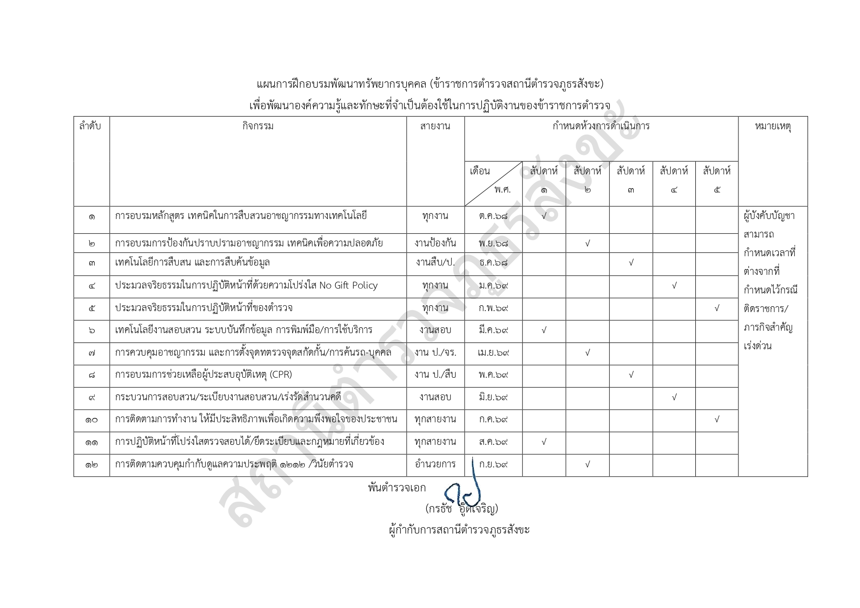 O13แผนพัฒนาบุคลากรในหน่วย2569 page 0006