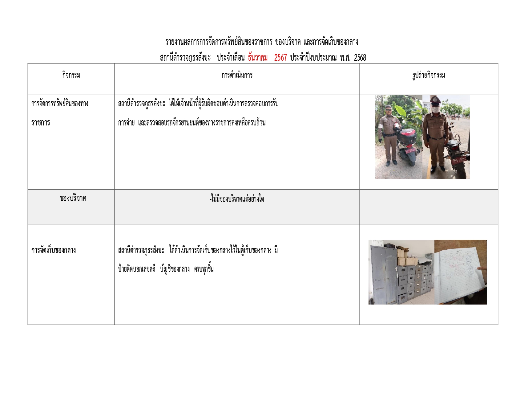 O23รายงานผลการปฏิบัติเกี่ยวกับการจัดการทรัพย์สินของราชการ page 0005