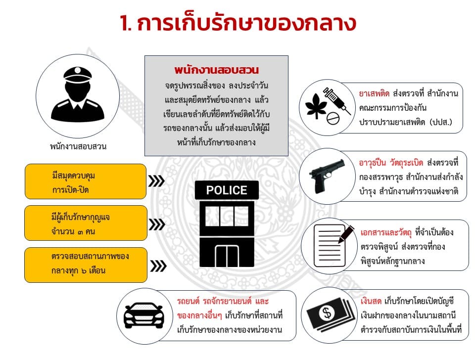 การเก็บของกลาง1