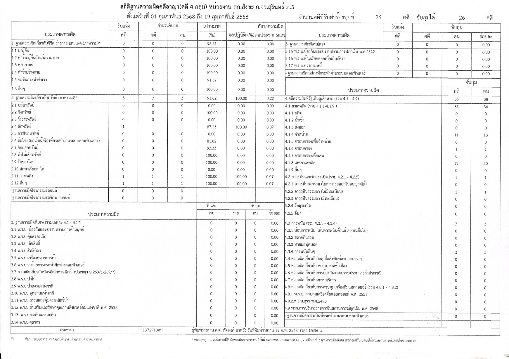 ก.พ. 68 page 0001