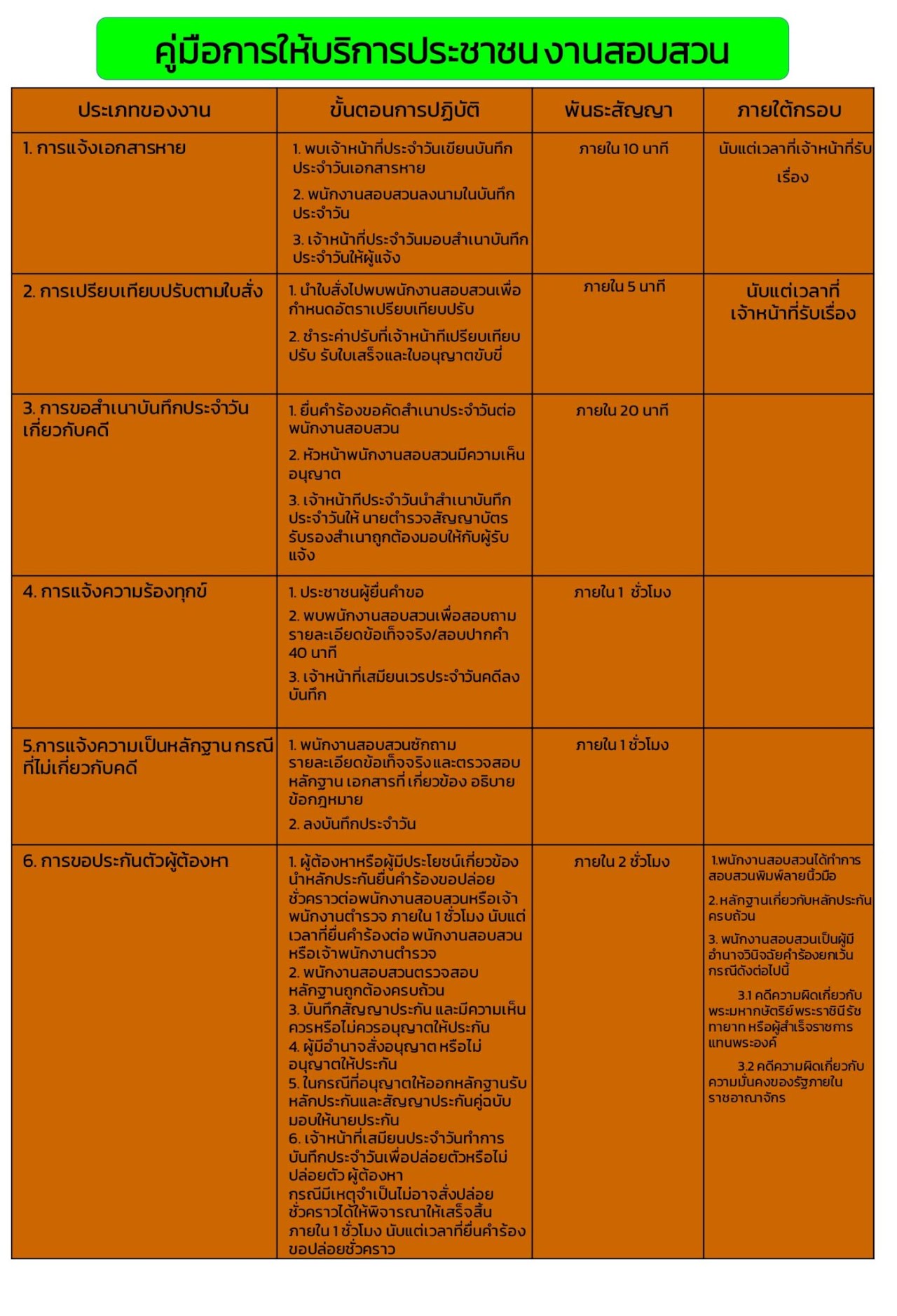คู่มือ ปชช.งาน สอบ