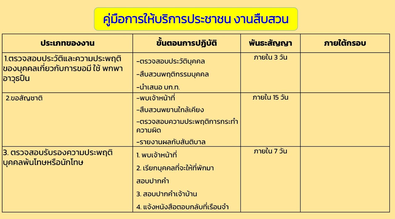 คู่มือ ปชช.งานสืบ
