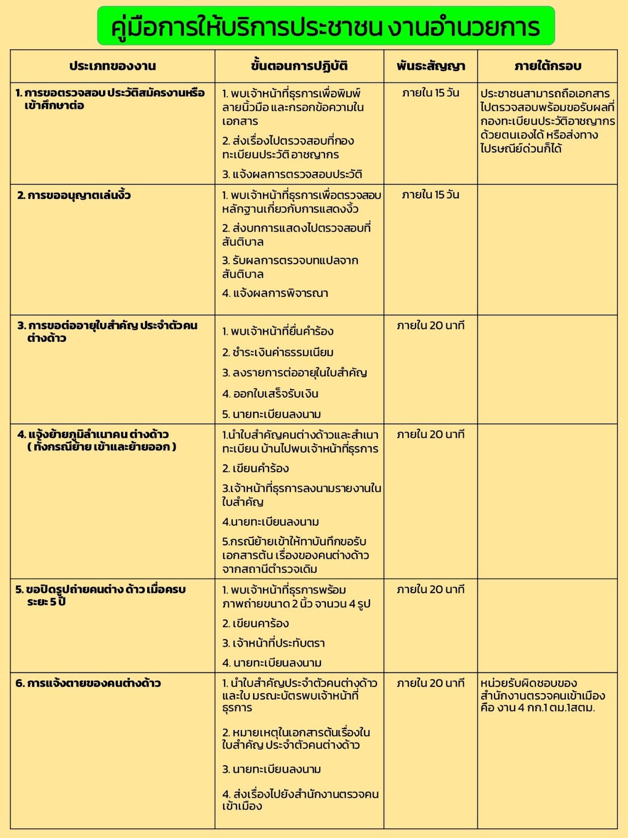 คู่มือ ปชช.อำนวยการ1
