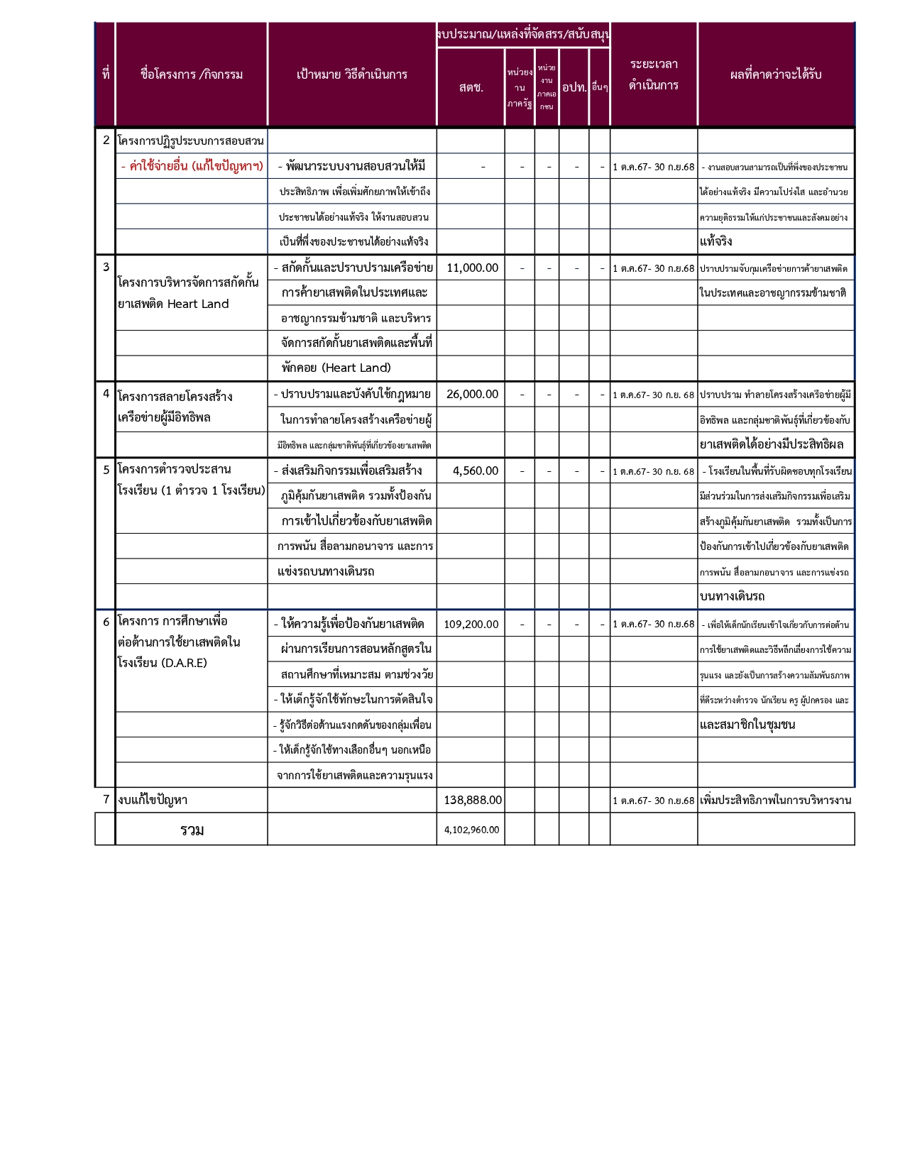 สภ.สังขะO12 แผนใช้งบประมาณประจำปี2568 page 0002