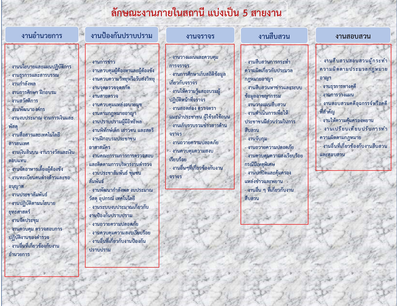 โครงสร้างสถานีsangkha68 page 0003